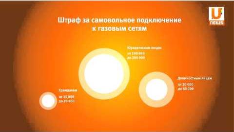 Embedded thumbnail for Должникам за газ - новые штрафы
